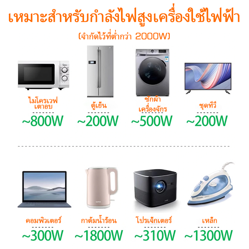 1/3/5 ปลั๊กแปลงอะแดปเตอร์ไฟ, ขากลมเป็น 2 ขาแบน, ตัวแปลงปลั๊ก 2 ขาเป็น 3 ขา, ปลั๊กแปลง 2 ขา, ปลั๊กอะแดปเตอร์สำหรับเดินทาง - รูปที่ 4