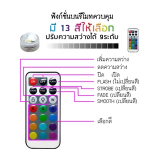 Merlox ไฟสระว่ายน้ำ ใต้น้ำ LED 0.2W RGB+WH+WW #23185 มีรีโมทควบคุม โคมไฟใต้น้ำ IP68 ไฟตกแต่งตู้ปลาน้ำ ในน้ำ บ่อปลา