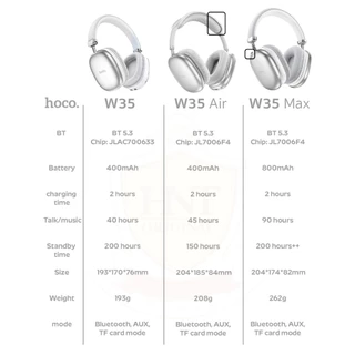Hoco W35 Series Bluetooth Headphones หูฟัง​บลูทูธ หูฟัง​ไร้สาย​ หูฟัง​ครอบหู W35 Max W35 Air ANC