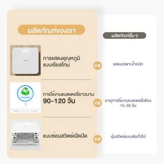 Simplus Micro-usb Chargeable เครื่องชั่งน้ำหนักอิเล็กทรอนิกส์ สำหรับใช้ในบ้าน พื้นผิวกระจกหรูหราTZCH001