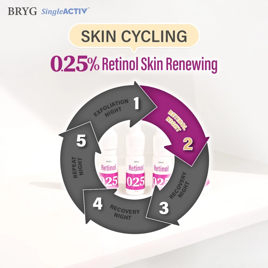 Bryg Retinol Serum 0.25% ลดริ้วรอย เม็ดสีจางลง วิตามิน A thumbnail 7