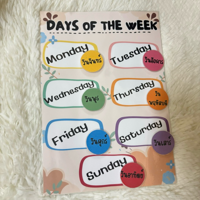 สื่อการสอนวิชาภาษาอังกฤษเรื่อง“Days of the week”
