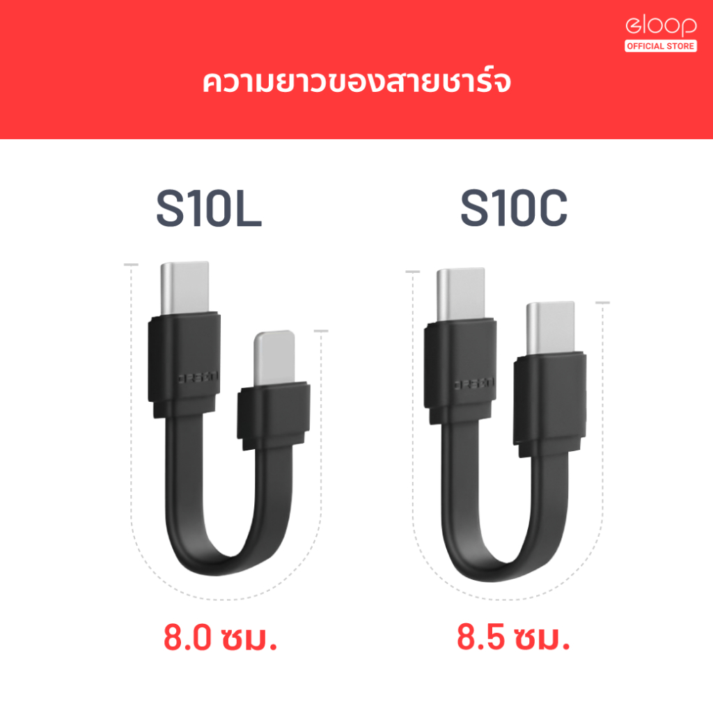 [45บ.สุดคุ้ม] Orsen by Eloop S10 S11 สายชาร์จเร็ว USB Data Cable Type C to C 3A 60W / L Cable 2.4-3A ของแท้ - รูปที่ 3