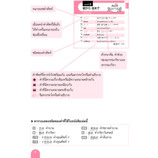 1,500 ศัพท์ JLPT N4 (9789744437525)