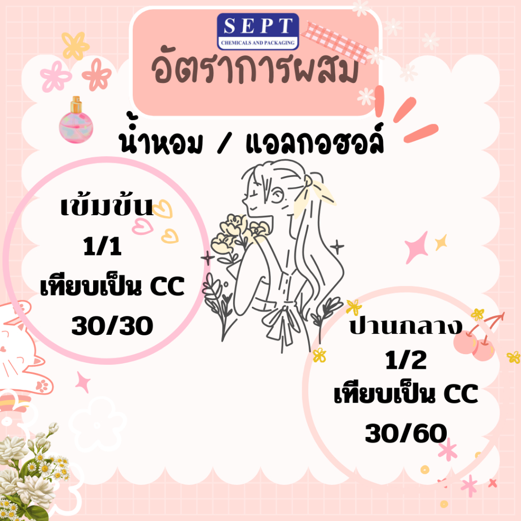 หัวเชื้อน้ำหอมกลิ่น โคโดโมะพิ้ง Kodomo pink กลิ่นเทียบเคียงขนาด 30 มล.หัวเชื้อน้ำหอม ทำน้ำหอมฉีดตัว ทำสเปร์ยปรับอากาศ - รูปที่ 2