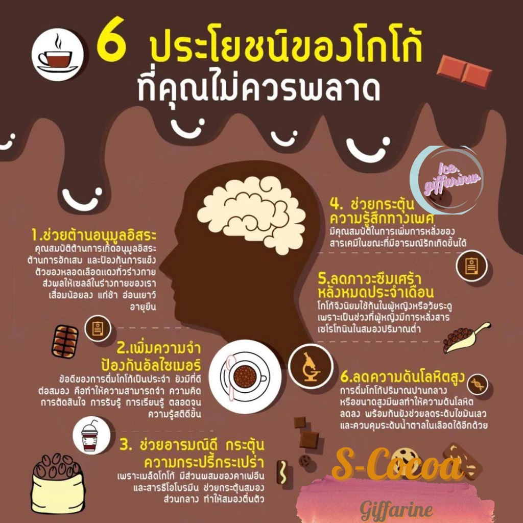 โกโก้ giffarine เครื่องดื่ม โกโก้สำเร็จรูป thumbnail 4