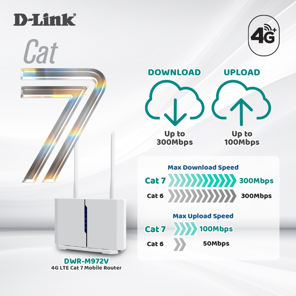 D-LINK DWR-M972V 4G+ Cat7 AC1200 Wireless Dual Band Gigabit Router-รับประกัน 3 ปี