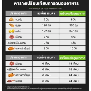 ถุงซีลสูญญากาศลายนูน ถุงบรรจุอาหาร หน่วยเซนติเมตรไมครอน(ความยาว1000 หนา220ถุงซีลม้วน)
