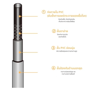 สายฝักบัวป้องกันการบิดงอและลดการสะสมของเชื้อโรค จากเกาหลี AQUADUO(อควาดูโอ) ShowerHose