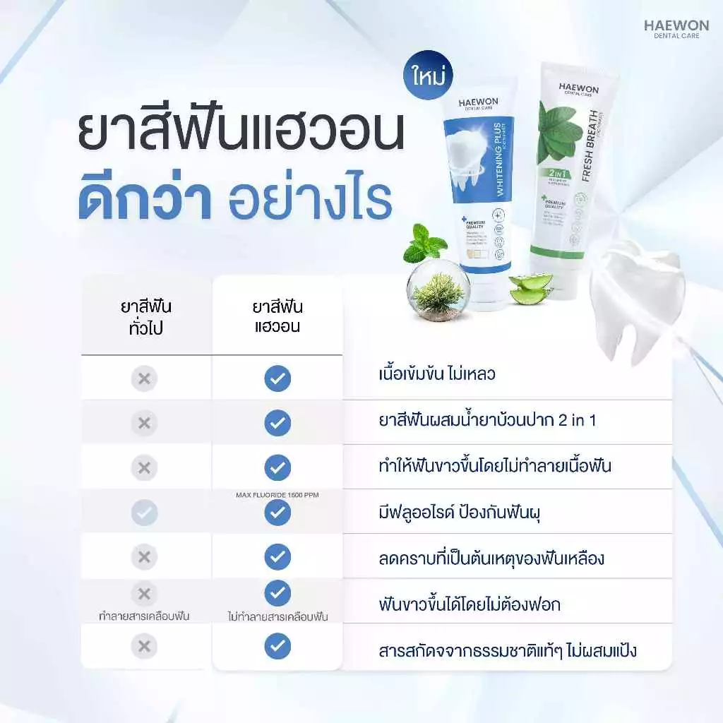 PAYDAY Haewon Whitening Plus 80g ยาสีฟันแฮวอน สีฟ้าฟันขาว ไม่ต้องฟอก ไม่ทำลายสารเคลือบฟัน ฟลูออไรด์ 1500ppm thumbnail 7
