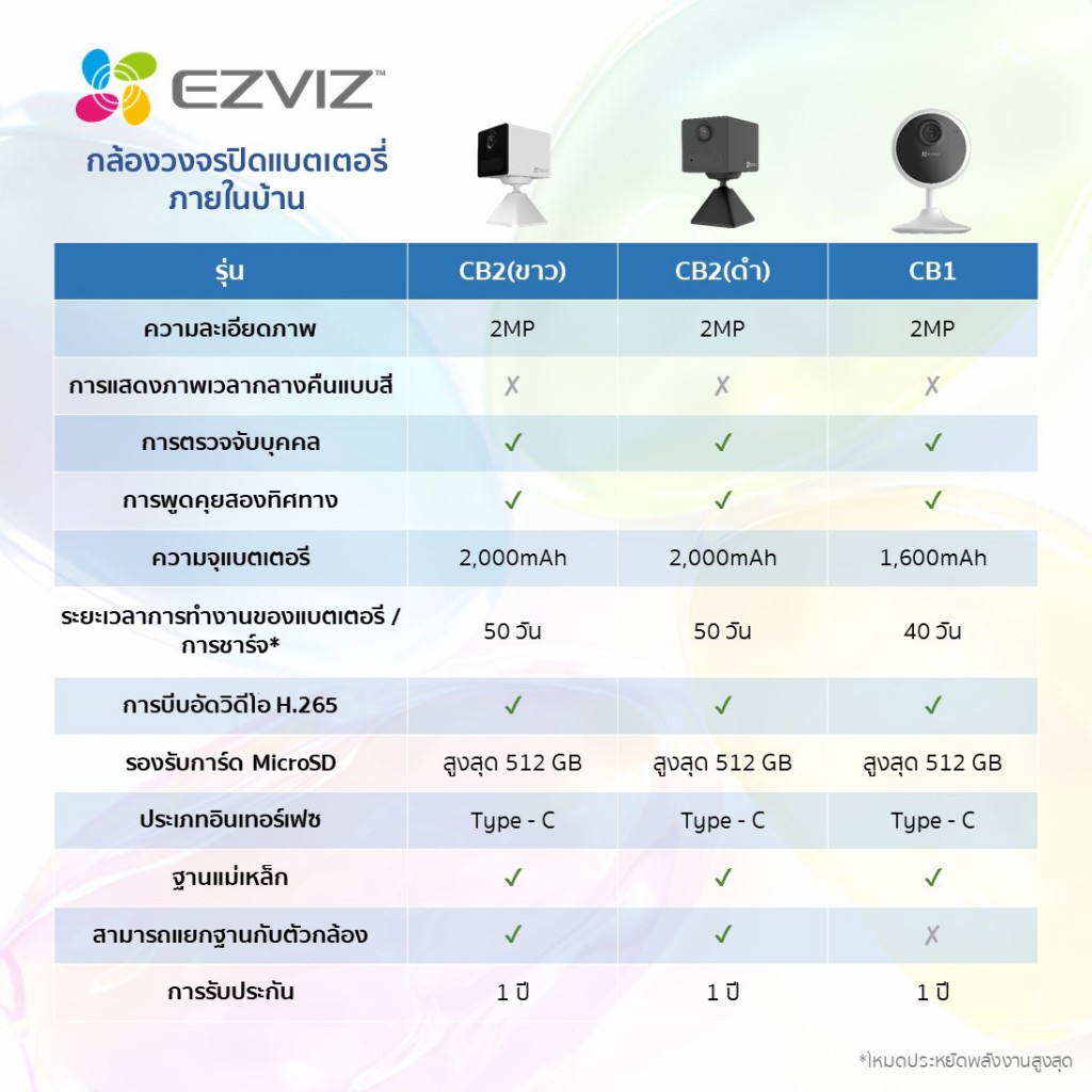 Ezviz รุ่น CB2 2MP Battery Camera - Type C : กล้องวงจรปิดภายใน มีแบตในตัว (EZV-CS-CB2-1080P)