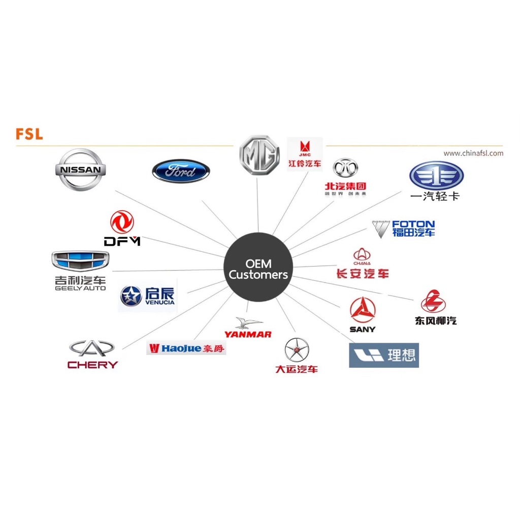 ✅ของแท้ 100%✅ หลอดไฟหน้า LED FSL HS1 (PX43t) AC/DC แสงขาว 6000K Grand Filano / FINN / MSX / FORZA300 - รูปที่ 2