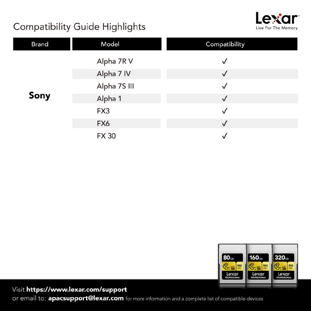 การ์ดหน่วยความจำ ซีเอฟเอ็กเพรสการ์ด LEXAR CFEXPRESS TYPE A 80GB VPG400 RAW 8K RW900/800MB/S (LCAGOLD080G) FOR SONY_2