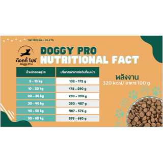 Doggy Pro ด๊อกกี้ โปร - อาหารสุนัข สูตรมาตรฐาน ขนาด 10kg.