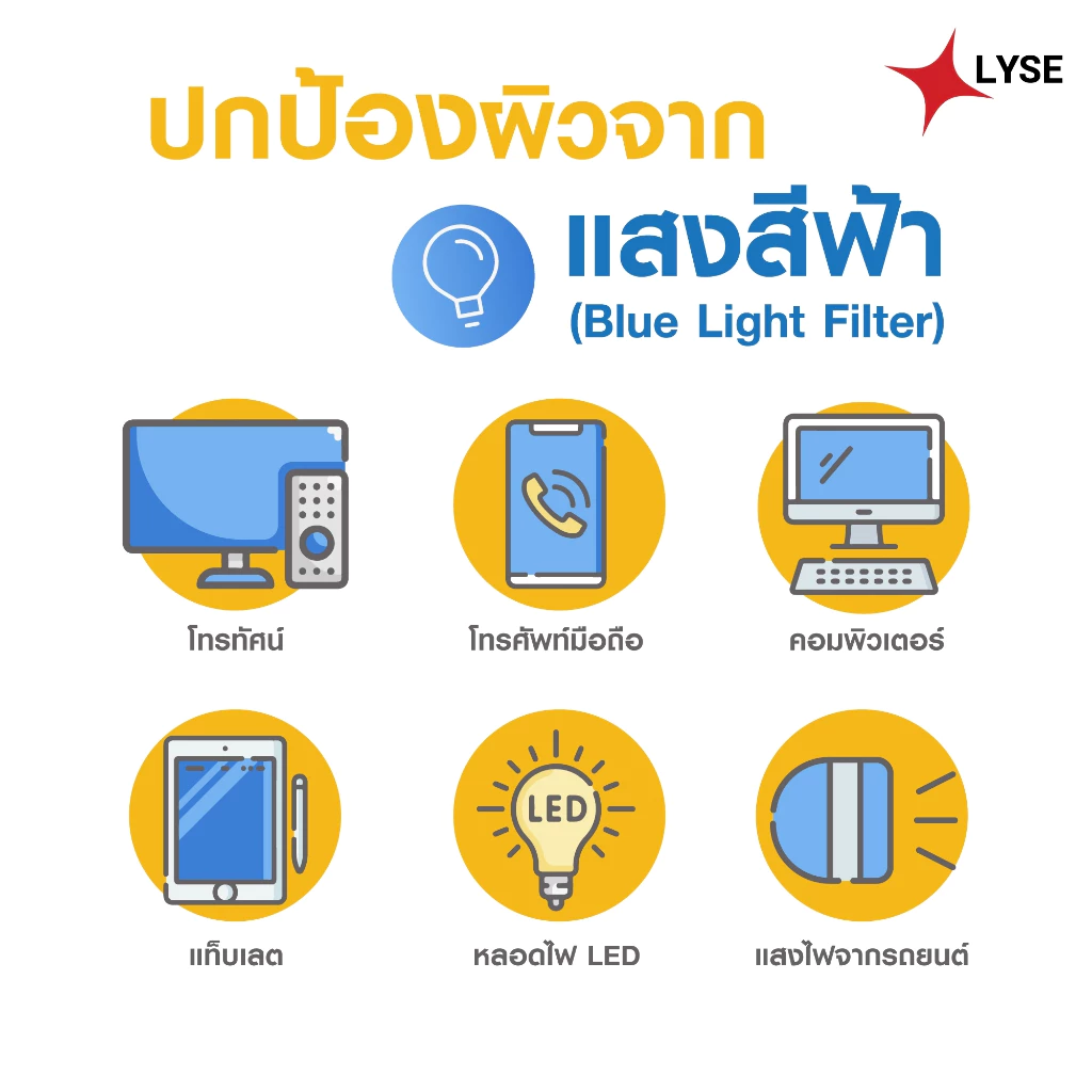 โปร 2 แถม 1 กันแดดไม่ง้อรองพื้น  SPF 50 PA+++ 2 หลอด แถม เซรั่มขนาดพกพา 10 กรัม ลิเซ่ LYSE thumbnail 10