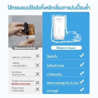 philipswater AWP3752/AWP3751/AWP3705 เครื่องกรองน้ําหัวก๊อก อุปกรณ์เครื่องกรองน้ำ