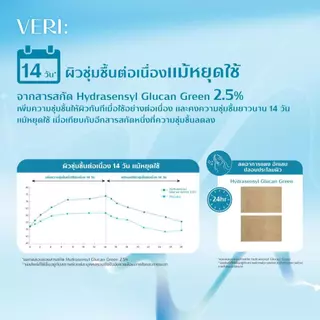 VERI Moist Aqualock Hydrogel 30 g. ไฮโดรเจล สำหรับผิวแห้ง แพ้ง่าย บูสต์ผิวชุ่มชื้น ผิวฉ่ำ