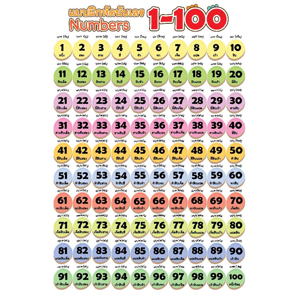 โปสเตอร์ ขนาด 13x19 นิ้ว พื้นขาว แบบฝึกหัด นับเลข1-100