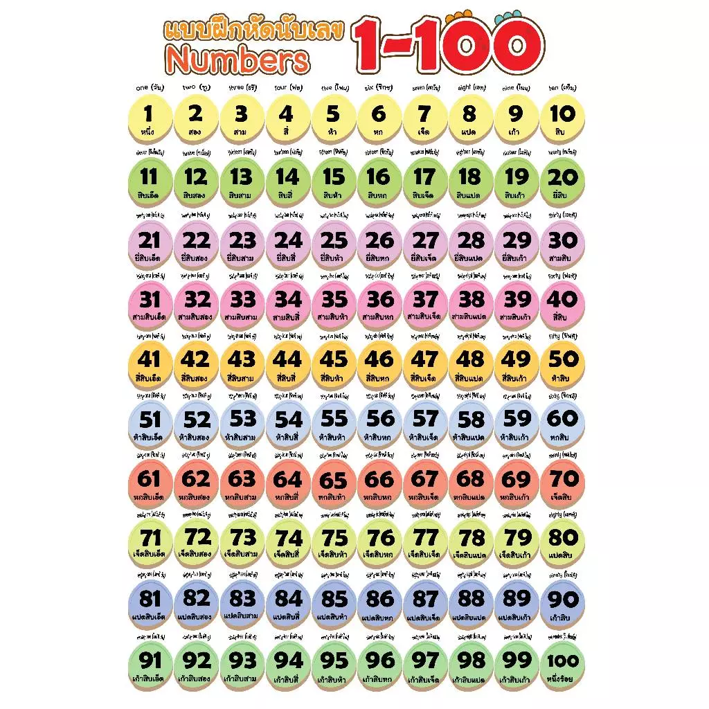 โปสเตอร์ ขนาด 13x19 นิ้ว พื้นขาว แบบฝึกหัด นับเลข1-100