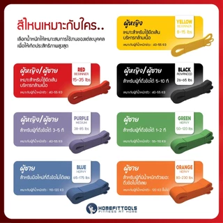 HFT ยางยืดออกกำลังกาย Pullup Band รุ่น Latex/TPE เหนียวพิเศษ ยางดึงข้อ โหนบาร์ Resistance - Homefittools