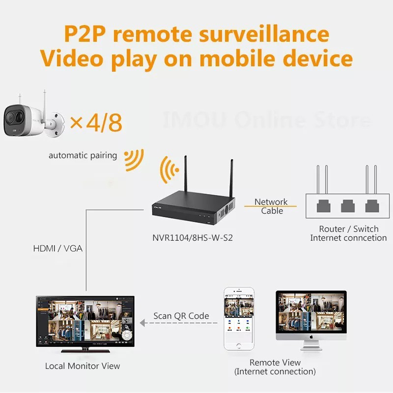 DHI-NVR1108HS-W-S2 เครื่องบันทึก Dahua NVR 8ช่อง Wi-Fi / DHI-NVR1104HS-W-S2 เครื่องบันทึก Dahua NVR 