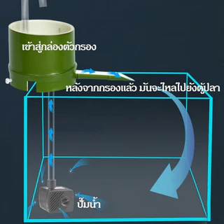 coralcoveshop กล่องกรองน้ำไม้ไผ่ กล่องกรองน้ำ ทรงกลม ติดผนัง พร้อมปั๊มน้ำ 3-35w สําหรับตู้ปลา