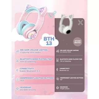 [มีปุ่มจำกัดเสียงสำหรับเด็ก] หูฟังเด็ก iClever BTH13 Kids Headphones BT หูฟังครอบหู หูฟังสำหรับเด็ก