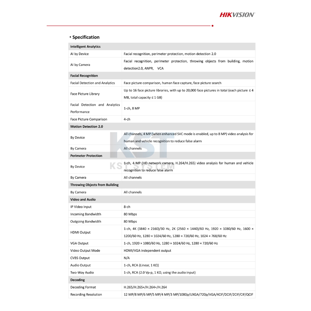 DS-7608NXI-K1/8P Hikvision Acusense NVR 8ช่อง 8PoE
