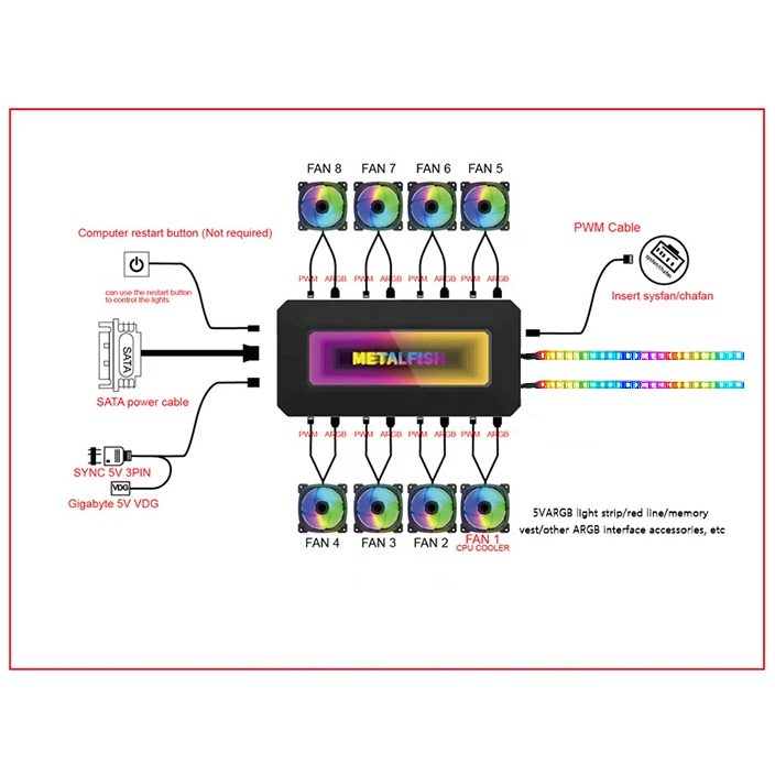 กล่องควบคุมไฟ MetalFish 3D ARGB Fan Hub Controller ARGB 3pin 5V + 4pin PWM 8 port