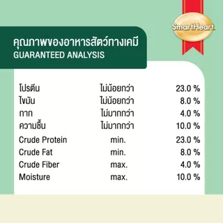 [Cheaper] SmartHeart Plant Based 1 - 3kg. อาหารสุนัขโปรตีนจากพืช