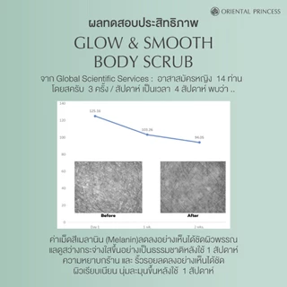 Oriental Princess สครับ ผิวกาย Glow & Smooth Scrub 200 g