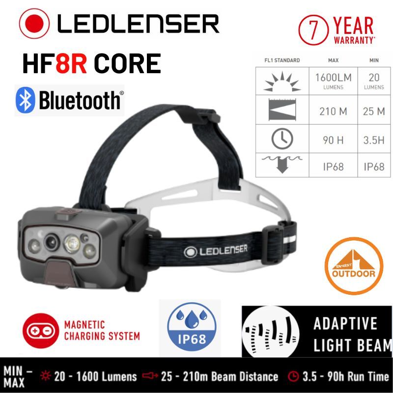 Ledlenser HF8R Core Headlampไฟฉายคาดหัว Bluetooth Boost สว่างถึง 1600 ลูเมน Outdoor Camping Fishing