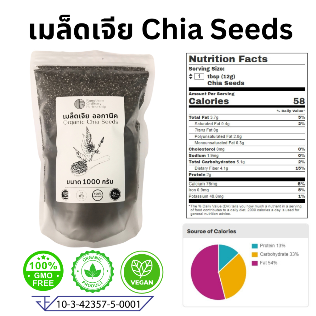 เมล็ดเจีย ออกานิค ขนาด 1 กก / 500 กรัม Organic Chia Seed  Non GMO