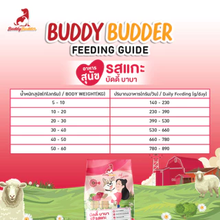 Buddy Budder อาหารสุนัข รสแกะ (30 kg) เนื้อแท้ราคาประหยัด โซเดียมต่ำ ไม่เติมเกลือ