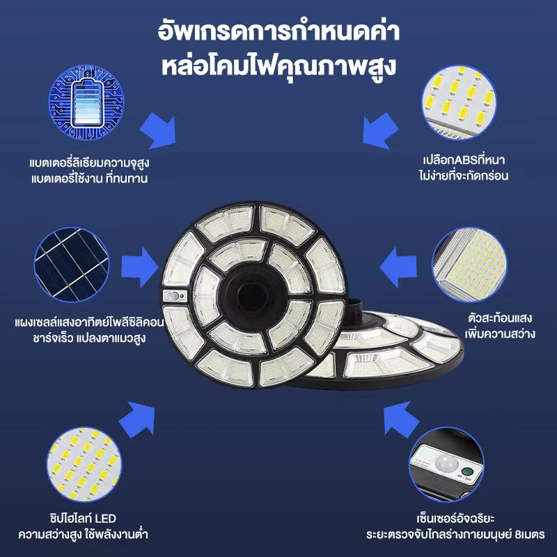 ไฟโซล่าเซลล์ UFO ไฟถนนยูเอฟโอ Solar Light ทรงกลม 15,000,000W LED พลังงานแสงอาทิตย์ IP69 ป้องกันฟ้าผ่า - รูปที่ 7