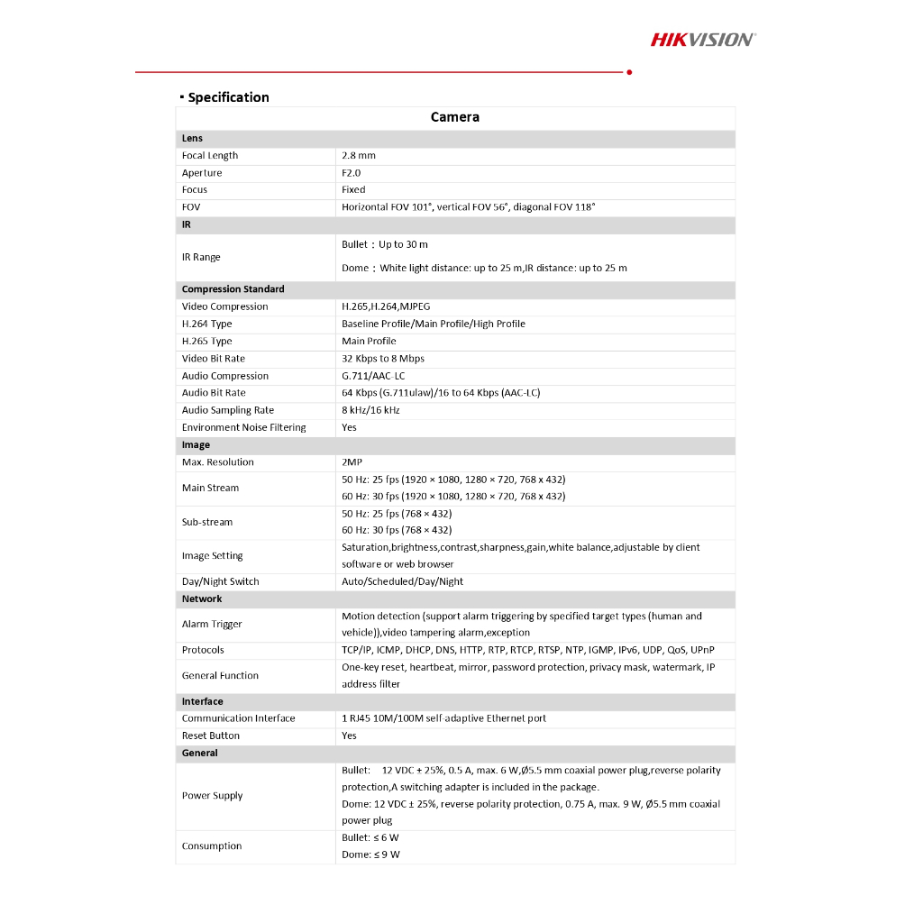 HIKVISION ชุดกล้องวงจรปิด WIFI KIT 4CH 2MP (กระบอก+โดม) พูดคุยโต้ตอบได้ ต่อจอไม่ได้ รุ่น NKS422W03H