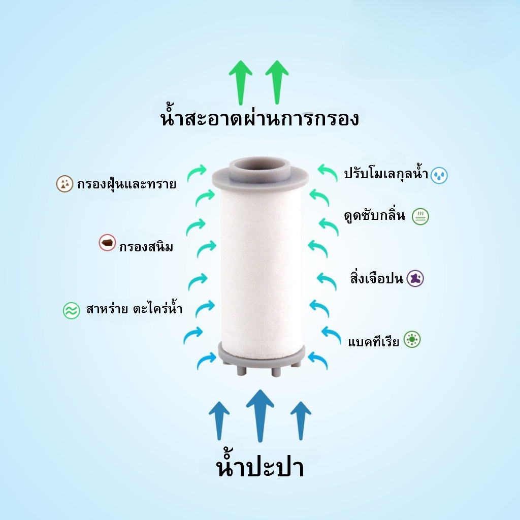ที่ฉีดชำระ ชุดหัวฉีดชำระมีปุ่มเปิด-ปิดน้ำในตัว ผลิตจากพลาสติกABS ติดตั้งง่ายและมีไส้กรองภายในตัว - รูปที่ 2