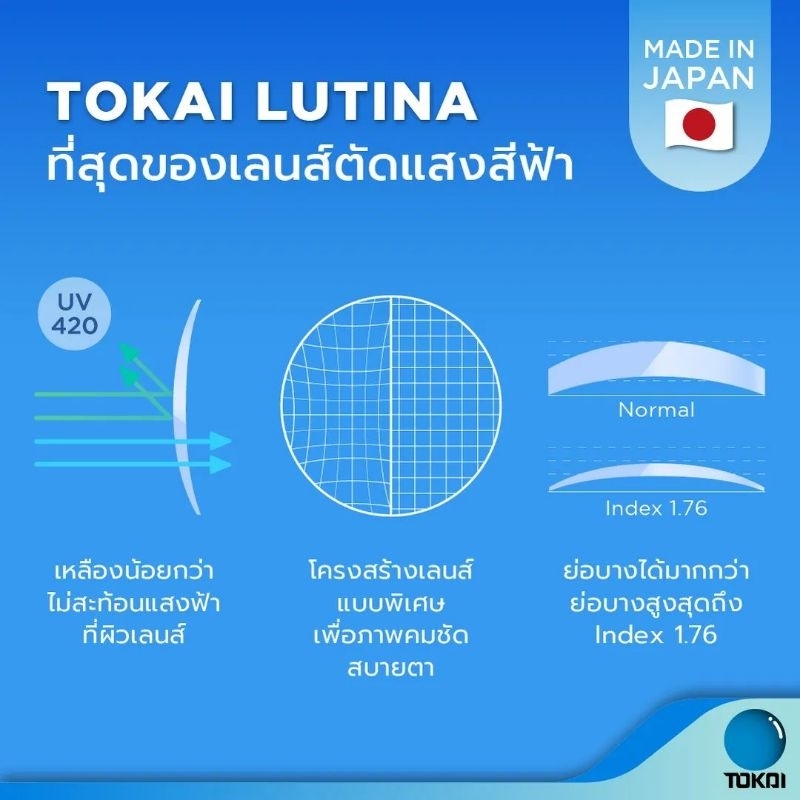 เลนส์ย่อบาง1.60/1.67Tokai Lutina บลูกรองแสงสีน้ำเงิน/สีฟ้า ของแท้จากประเทศญี่ปุ่น พร้อมซองเลนส์