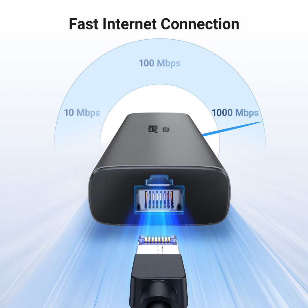 UGREEN HUB 6in1 USB-C to HDMI (4K 60HZ) +2 USB-A 3.2 +1 USB-C 3.2 +RJ45 Hub with PD รุ่น 45000