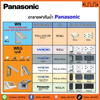 ฝา,หน้ากาก กันน้ำ 2x4 Panasonic แท้💯% ป้องกันระดับ IP55 รุ่น WEG8963 แบบฝัง , WEG8973 แบบลอย (ราคาต่อ 1 ชิ้น)