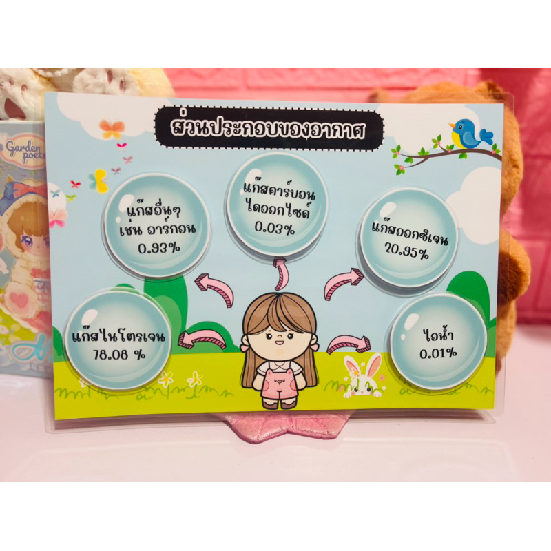สื่อการสอนวิทยาศาสตร์ เรื่อง ส่วนประกอบของอากาศ