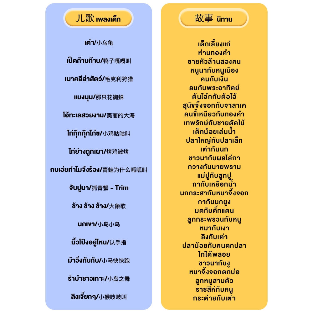 QQ toys เครื่องเล่าเรื่อง นิทานก่อนนอนสำหรับเด็ก รูปร่างนักอวกาศ มีนิทานและเพลงเด็ก วัสุด ABS ของเล่นเสริมพัฒนาการเด็ก - รูปที่ 6