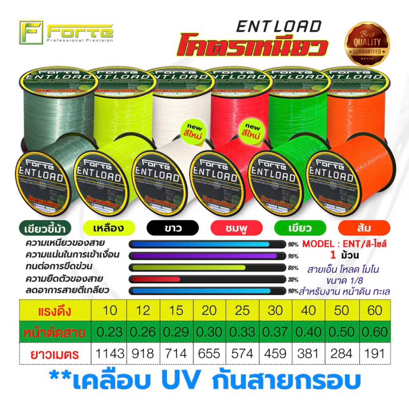 สายเอ็น โหลด สีสะท้อนแสง [Forte] สายเอ็นโหลด ENT โมโน สีสะท้อนแสง ขนาด 1/8 สำหรับงาน หน้าดิน ทะเล ENT LOAD โครตเหนียว