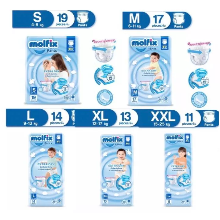 molfix ผ้าอ้อมโมฟิก โมลฟิก มอลฟิกซ์ ผ้าอ้อมกางเกง s/m/l/xl/xxl (ห่อเล็ก) ราคาประหยัด (Exp.12/2026)