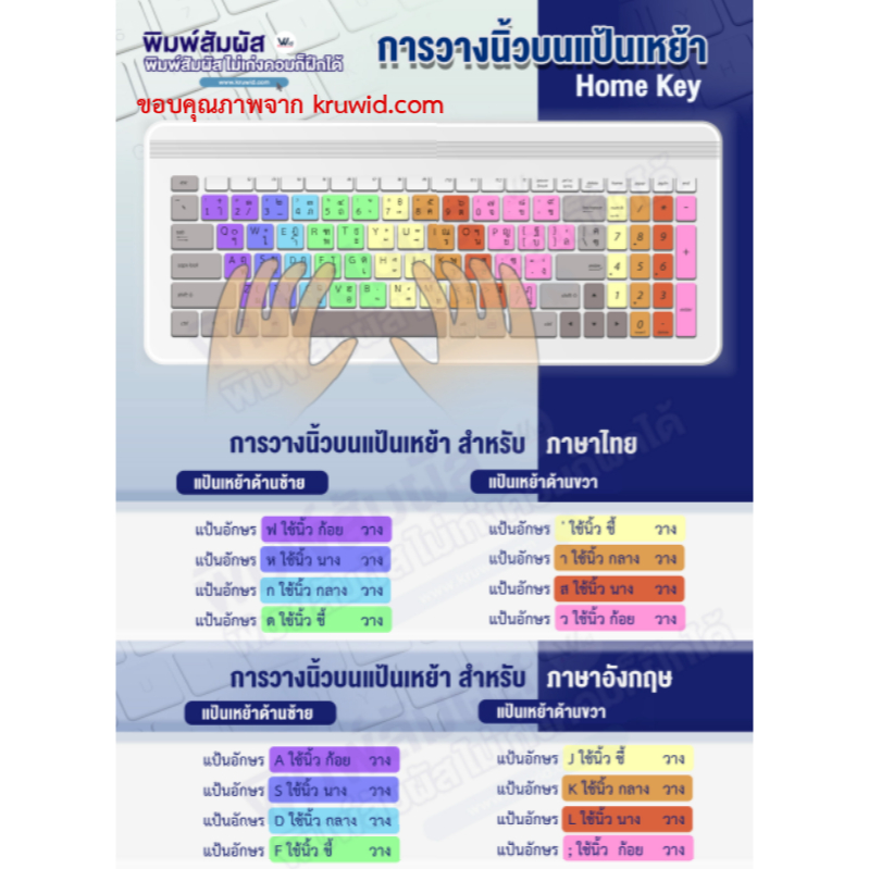 สติ๊กเกอแปะคีย์บอร์ดสำหรับฝึกพิมพิ์ดีดสี่เหลี่ยมแบบ 2 (Typewriting practice stickers, Square,Type 2)