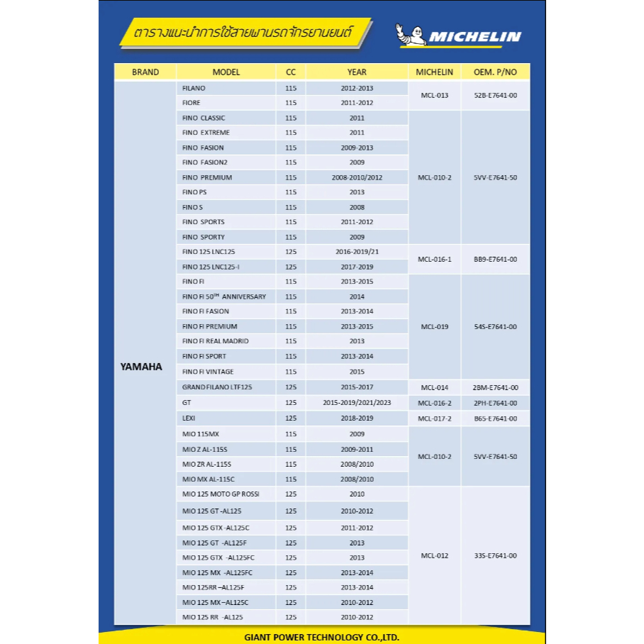 ลด10%ทันที!! สายพาน MICHELIN SCOOPY-I ปี23 ของแท้100%!! จากโรงงาน!! ส่งไว!! - รูปที่ 2