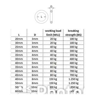 O Rings ห่วงแสตนเลสเกรด304ขนาดM6ไร้รอยต่อแสตนเลสตัน