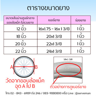 Top Longmax ยางอะไหล่รถเข็นผู้ป่วยยางตัน PU 16 นิ้ว 20 นิ้ว 22 นิ้ว 24 นิ้ว