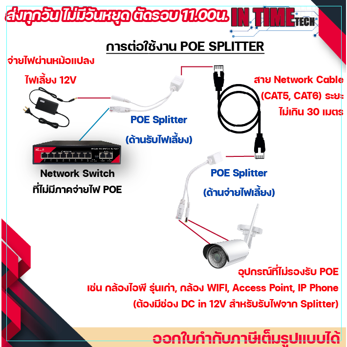 POE injector splitter ฝากไฟไปกับสายแลน power over ethernet กล้องวงจรปิด เราเตอร์ ap 12v to 12v / 48v to 12v