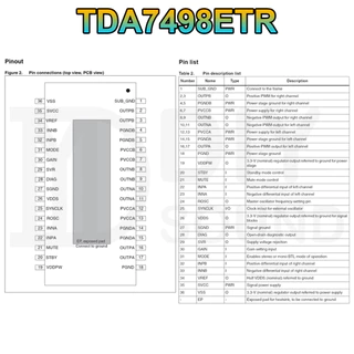DIYsound ชิปเพาเวอร์แอมป์ TPA3116D2(tb21 502t）TDA7498e( ht21 ht22) TPA3255 TPA3221 IC แอมป์จิ๋วอะไหล่บลูทูธdiy